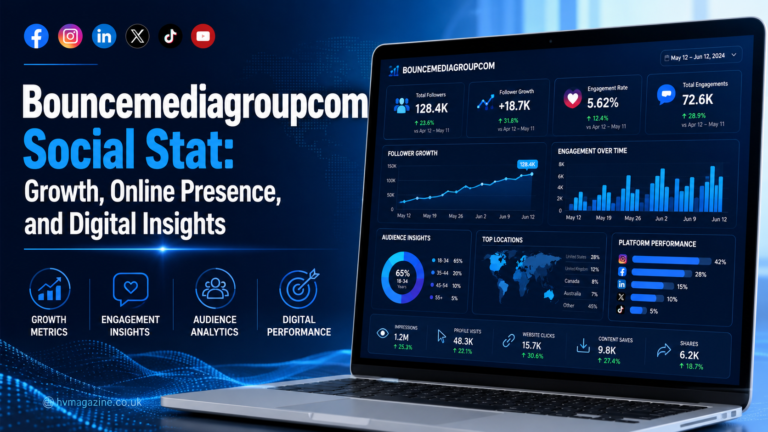 Bouncemediagroupcom Social Stat: Growth, Online Presence, and Digital Insights Bouncemediagroupcom Social Stat